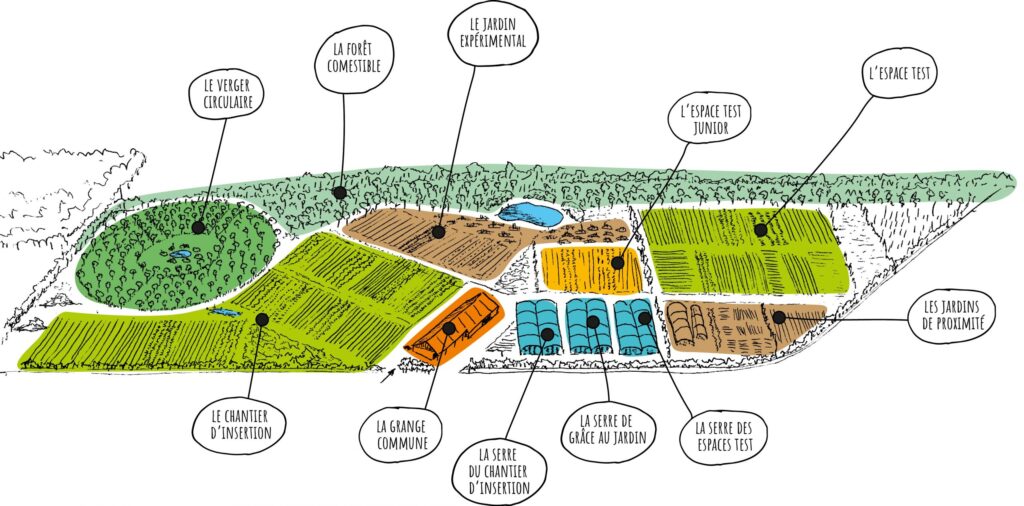 Le projet Grâce Au Jardin