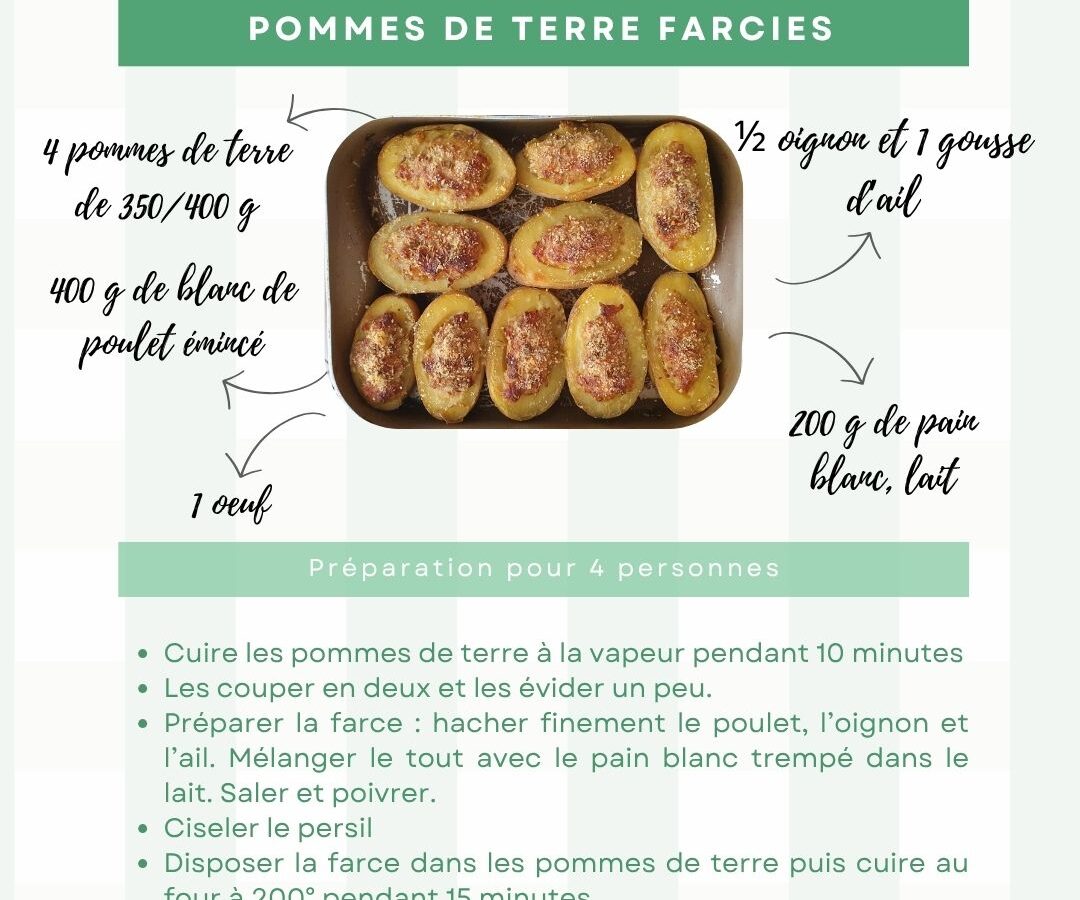 Pommes de terre farcies